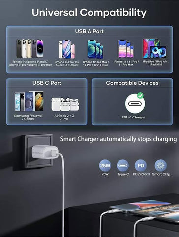 Burjme Super Fast Charging 25W USB-C Power Adapter Charger With 2 USB Cables For Iphone Samsung Google